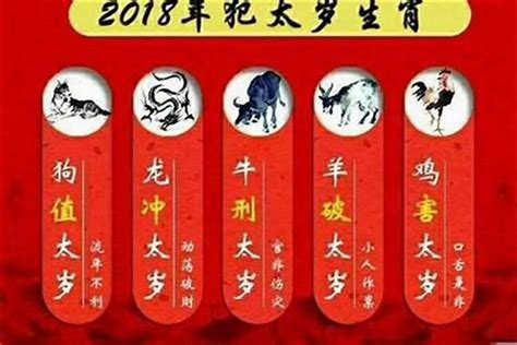 24年生肖|2024年是什么年？2024年属什么生肖？十二生肖的来历和传说